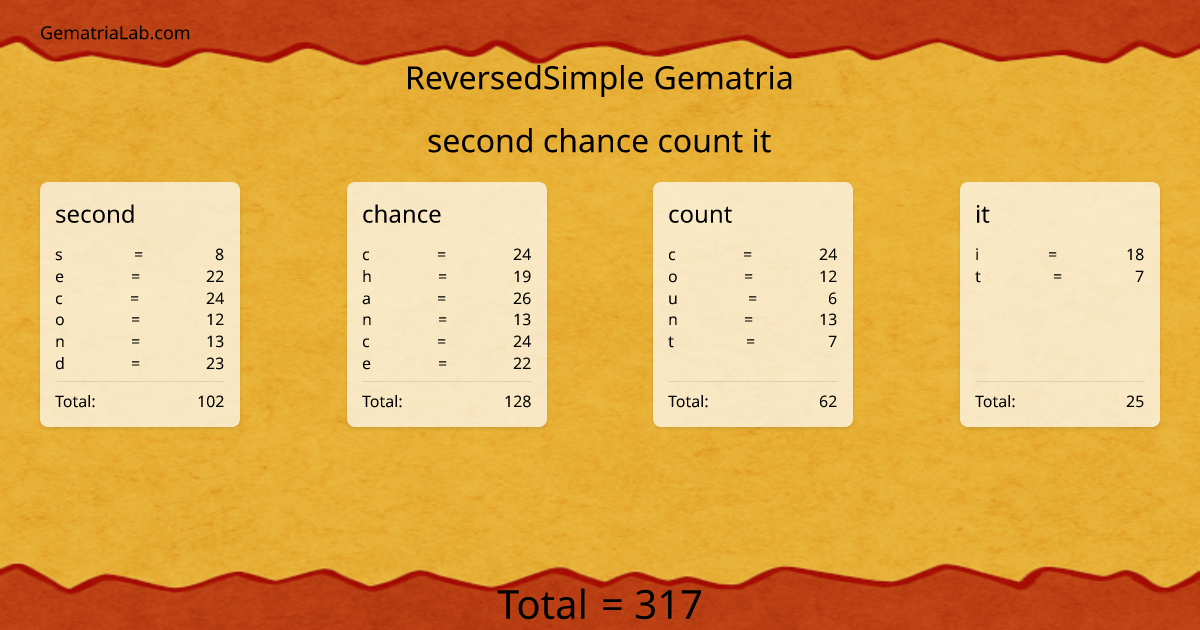 second chance count it in reversedSimple Gematria